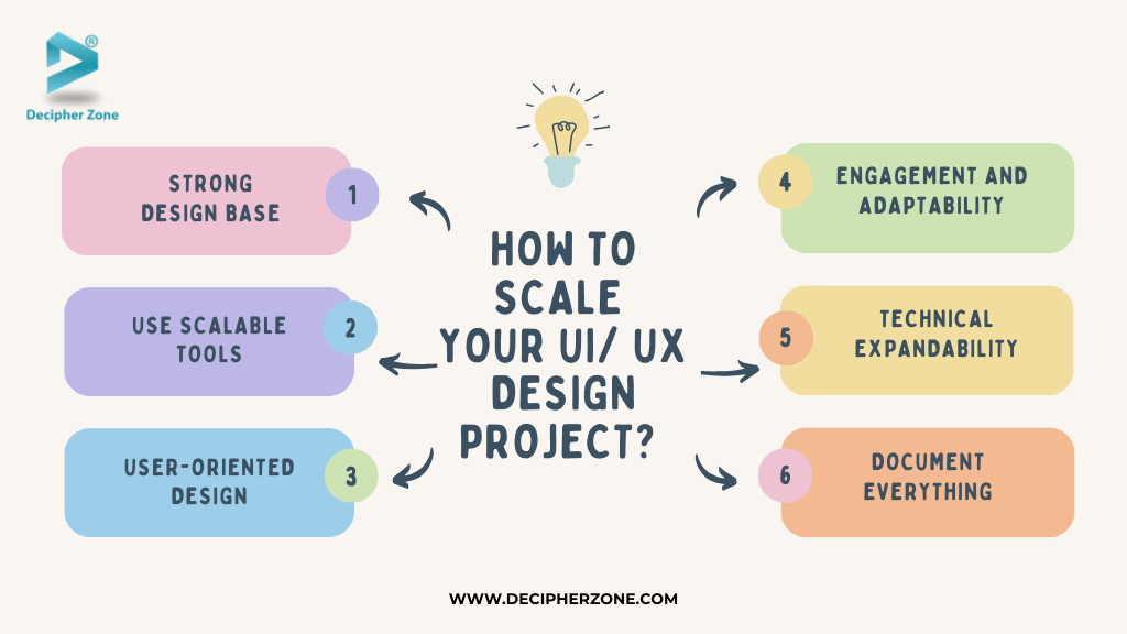 How to Scale Your UI/ UX Design Project